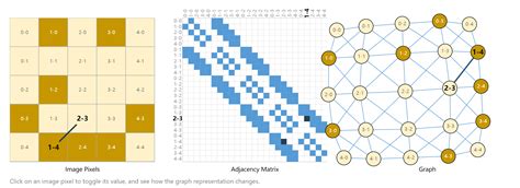 GraphML Networks Example 的图像结果