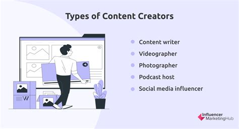 Image result for Content Creator Examples