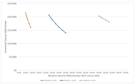 An Economic Comparison of Influenza Vaccines Recommended for Use in ...