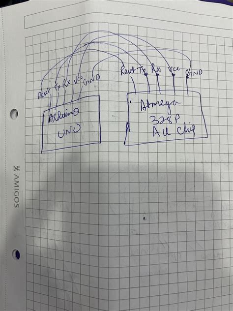 Image result for Arduino Stepper Library Pins