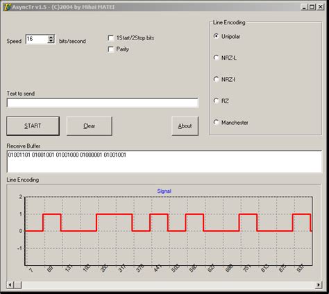 Image result for Digital to Digital Line Encoding