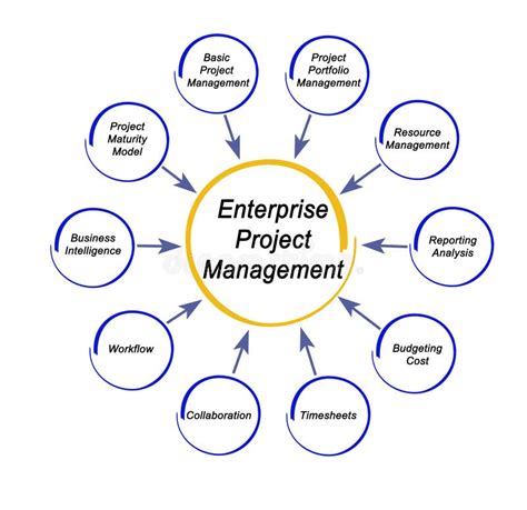 Enterprise Project Management 的图像结果