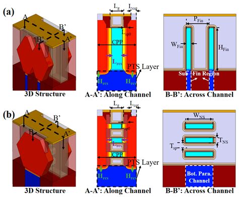 Investigation of Source/Drain Recess Engineering and Its Impacts on ...