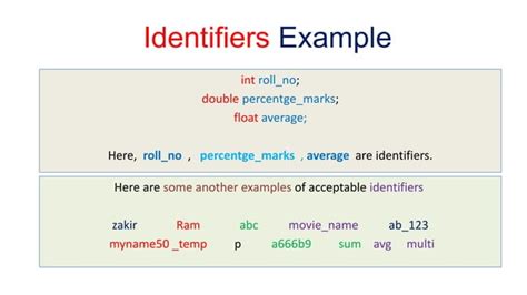Image result for Identifier Computer Science Example