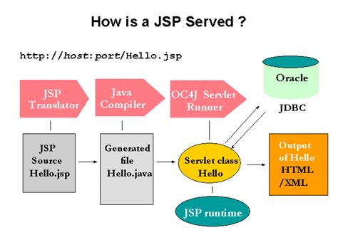 What Is JSP in Java 的图像结果