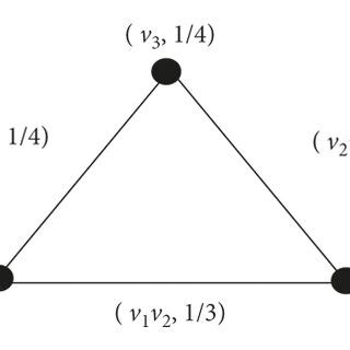 Fuzzy Graph 的图像结果