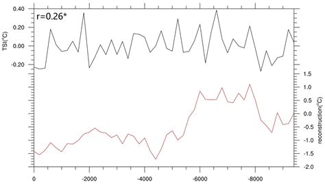Centennial Variation and Mechanism of the Extreme High Temperatures in ...