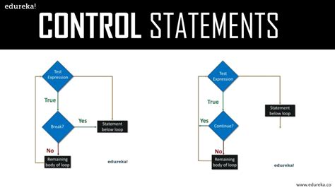Edureka Python 的图像结果