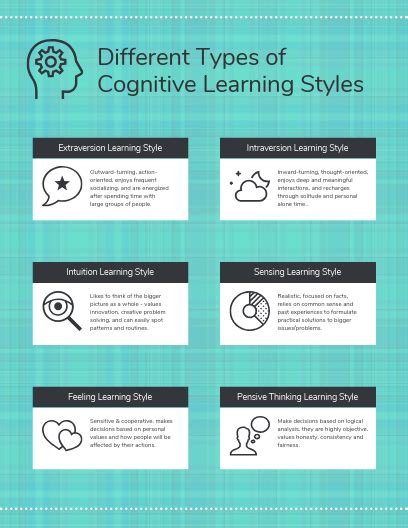 Image result for Different Types of Cognitive Learning