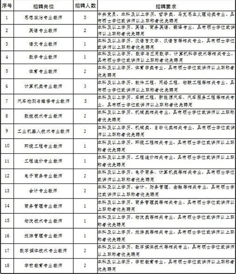 留学生学历认证、留学回国人员证明以及留信认证三者的用途和比较 - 知乎