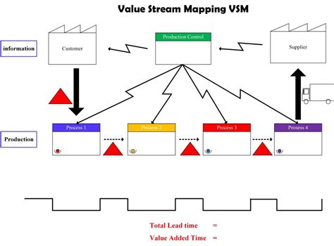 Image result for Create Asset Autodesk Factory Design