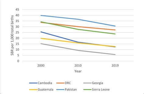 Maternal Mortality Ratio 的图像结果