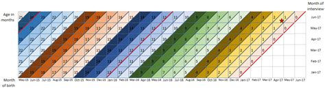 Image result for Age Calculation Method