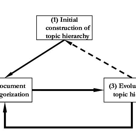 What Is Scenario in Information Technology 的图像结果