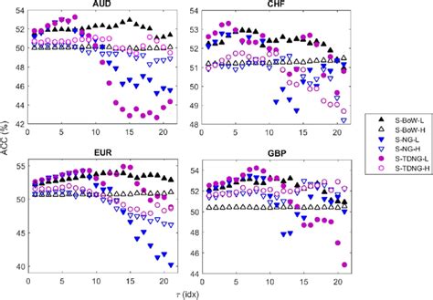 Image result for Threshold Analysis