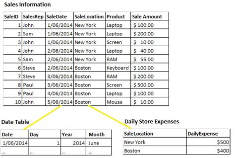 DAX Formulas PowerPivot 的图像结果