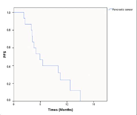 PFS Statement Explained 的图像结果