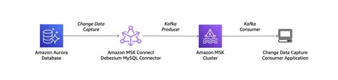 Data Pipeline Kafka Event Handler in .Net 的图像结果