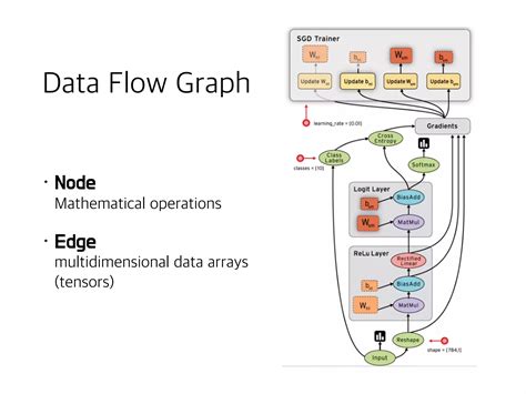 TensorFlow Tutorial 的图像结果