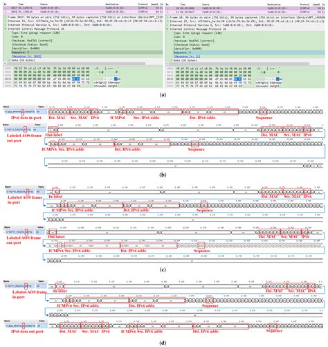 Design and Implementation of Semi-Physical Platform for Label Based ...