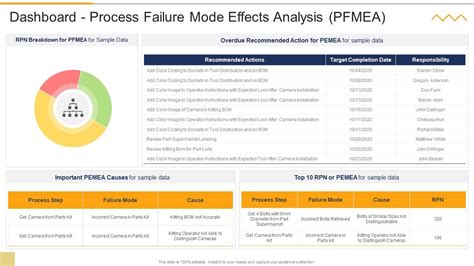 PFMEA Process Steps 的图像结果