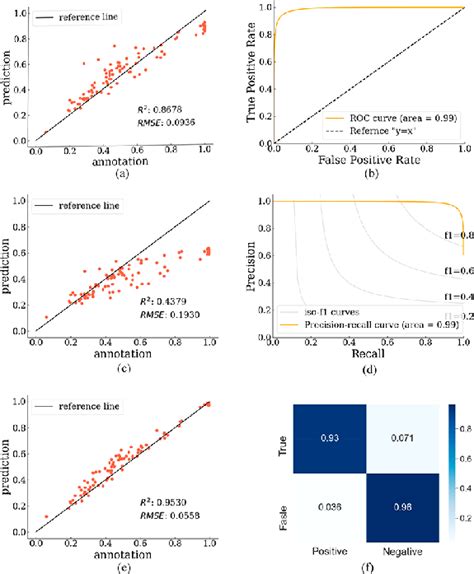 Image result for Deep Learning Algorithms Comparison Table
