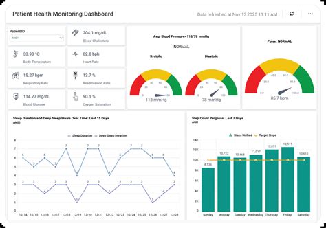 Image result for Patient Health Dashboard Using LabVIEW