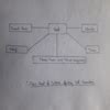 Please answer this question With the help of flow chart show the ...