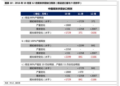 系统集成商名录（中国it系统集成商排名）-会投研