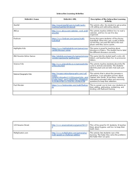 Image result for Example of a Fun Interactive Learning Toolkit