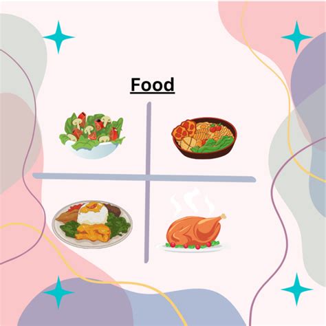 Science Components of Food 的图像结果