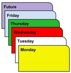 Tickler File 的图像结果