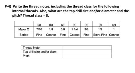 Thread Class Chart 的图像结果