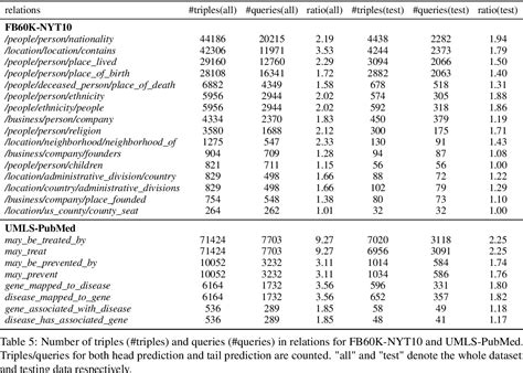 Open Knowledge Graph 的图像结果