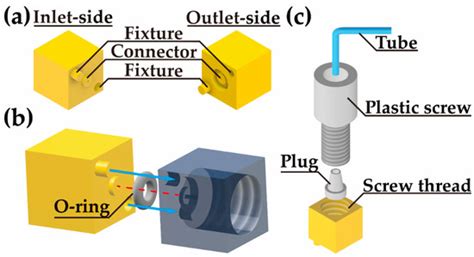 A 3D-Printed Standardized Modular Microfluidic System for Droplet ...