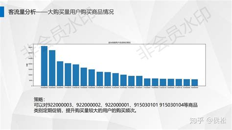 经典数据分析案例5-用pyecharts搭建超市数据可视化大屏 - 知乎