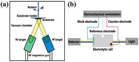 Enhanced Electrochromic Performance of All-Solid-State Electrochromic ...