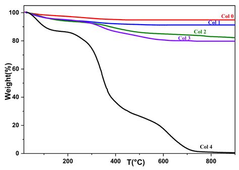 Cheminformatics-Based Design and Synthesis of Hydroxyapatite/Collagen ...