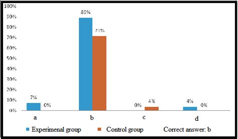 Image result for Integration Problem-Solver