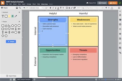 Image result for SWOT Analysis Software Company Examples