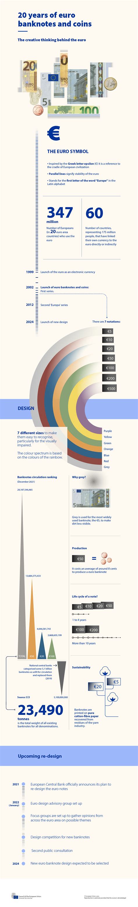 Euro Currency Notes Images 的图像结果
