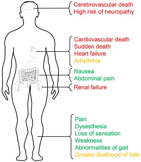 Recent Progresses in Non-Dialysis Chronic Kidney Disease Patients with ...