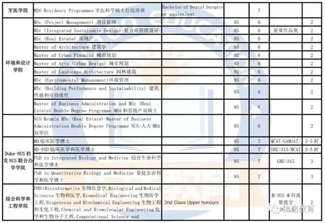 新加坡留学｜新国立23Fall申请时间汇总帖 - 知乎