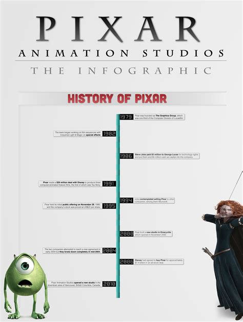 Pixar Introduction 的图像结果