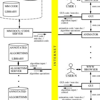 Image result for Java Algorithm Model Diagram