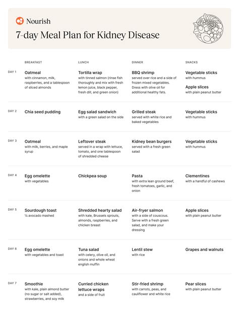 Printable Diet Chart For Kidney Patients | FREE Printables