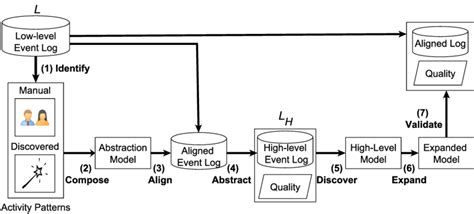 Image result for Open GPD File