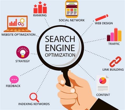 What is the role of SEO in the digital marketing field? - Quora