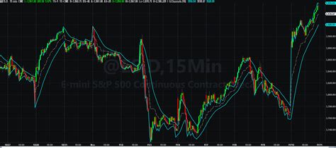 Image result for EasyLanguage Plot Shape with Indicator