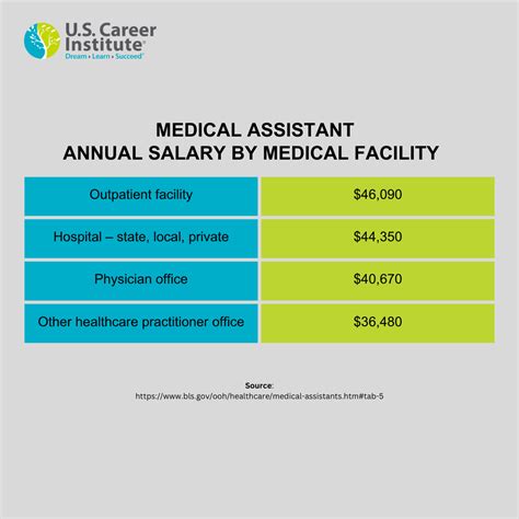 Is a Medical Assistant Career Right For You?